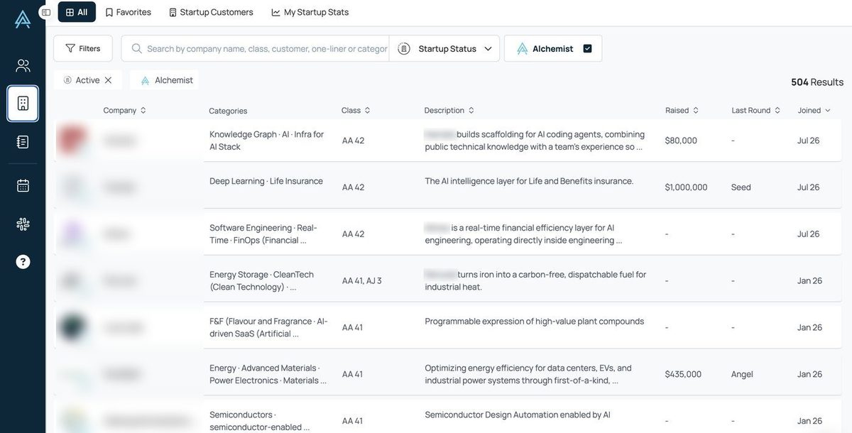 The Vault company directory, showing portfolio companies with categories, class, description and funding